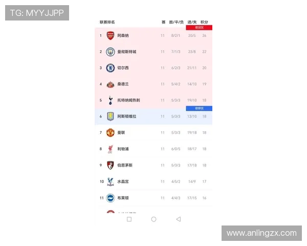 瓜迪奥拉执教第1000场比赛或见证曼城与利物浦球星刷新英超历史纪录
